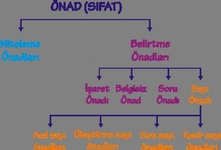 Pekiştirme Sıfatı Kullanımı ve Örnekleri